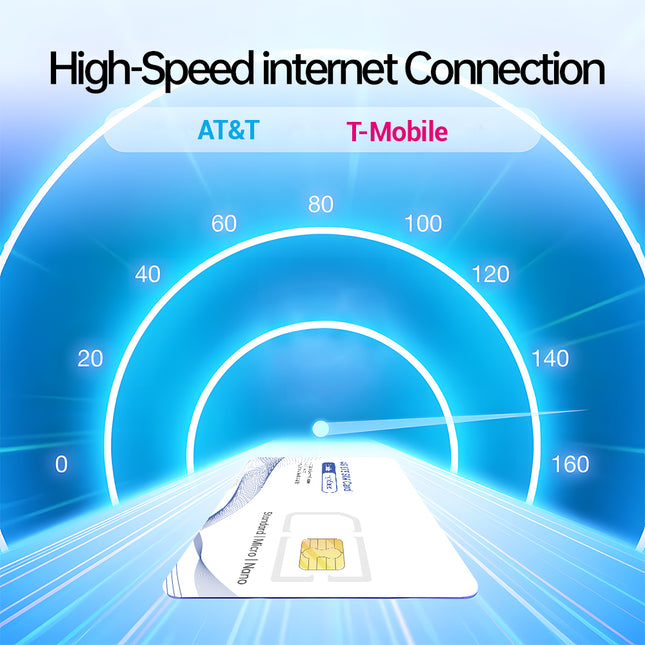 4G LTE SIM Card - Data Only - Prepaid No Contract USA Nationwide Coverage for Security Cameras, Mobile Hotspots, Routers, Unlocked IoT Devices